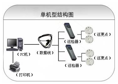 五寨县巡更系统六号