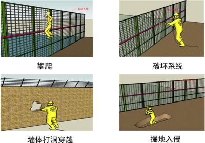 五寨县周界防范报警系统四号