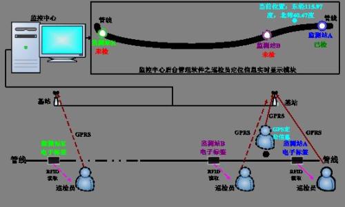 五寨县巡更系统八号