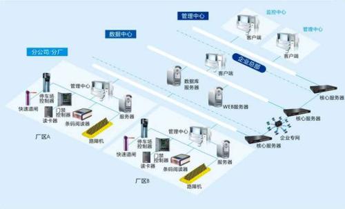 五寨县食堂收费管理系统七号