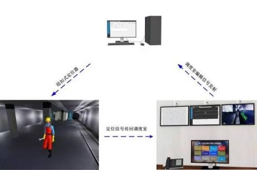 五寨县人员定位系统三号