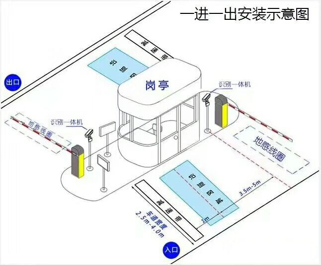 五寨县标准车牌识别系统安装图