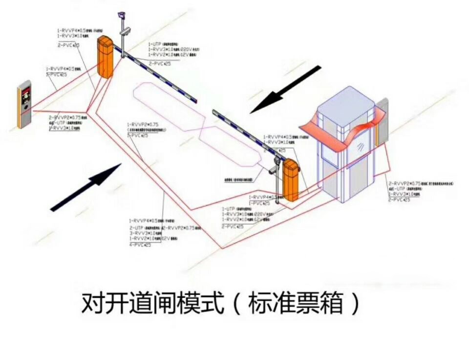 五寨县对开道闸单通道收费系统