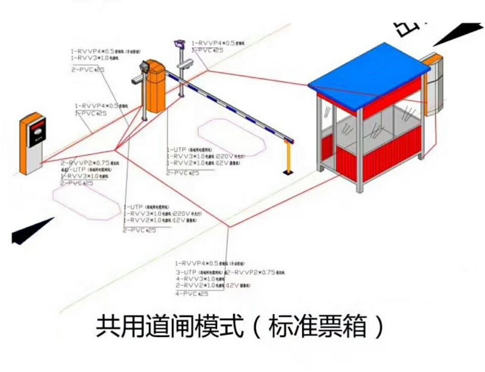 五寨县单通道模式停车系统