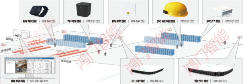 五寨县人员定位系统设备类型