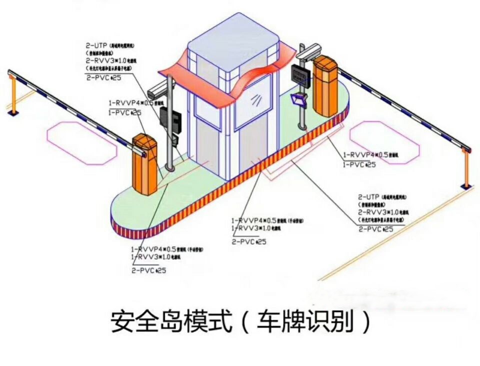 五寨县双通道带岗亭车牌识别