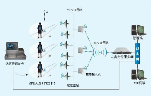 五寨县人员定位系统一号