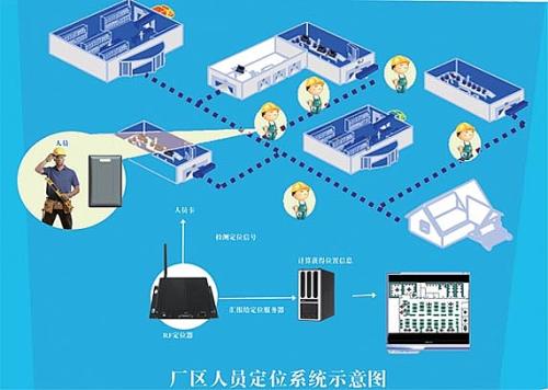 五寨县人员定位系统四号