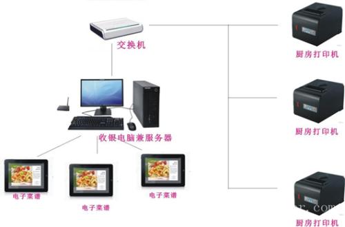 五寨县收银系统六号