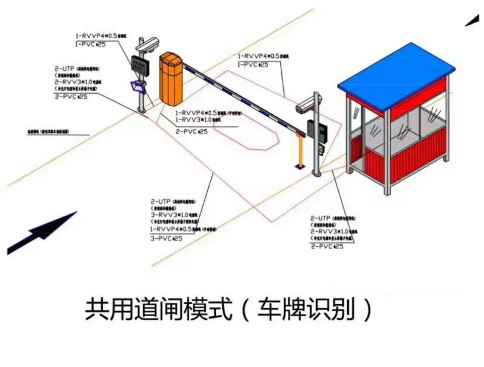 五寨县单通道车牌识别系统施工