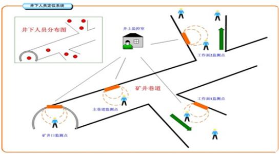 五寨县人员定位系统七号