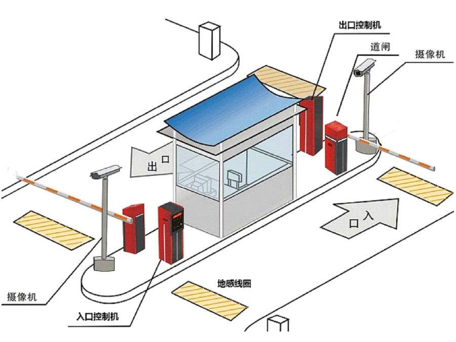 五寨县标准双通道刷卡停车系统安装示意